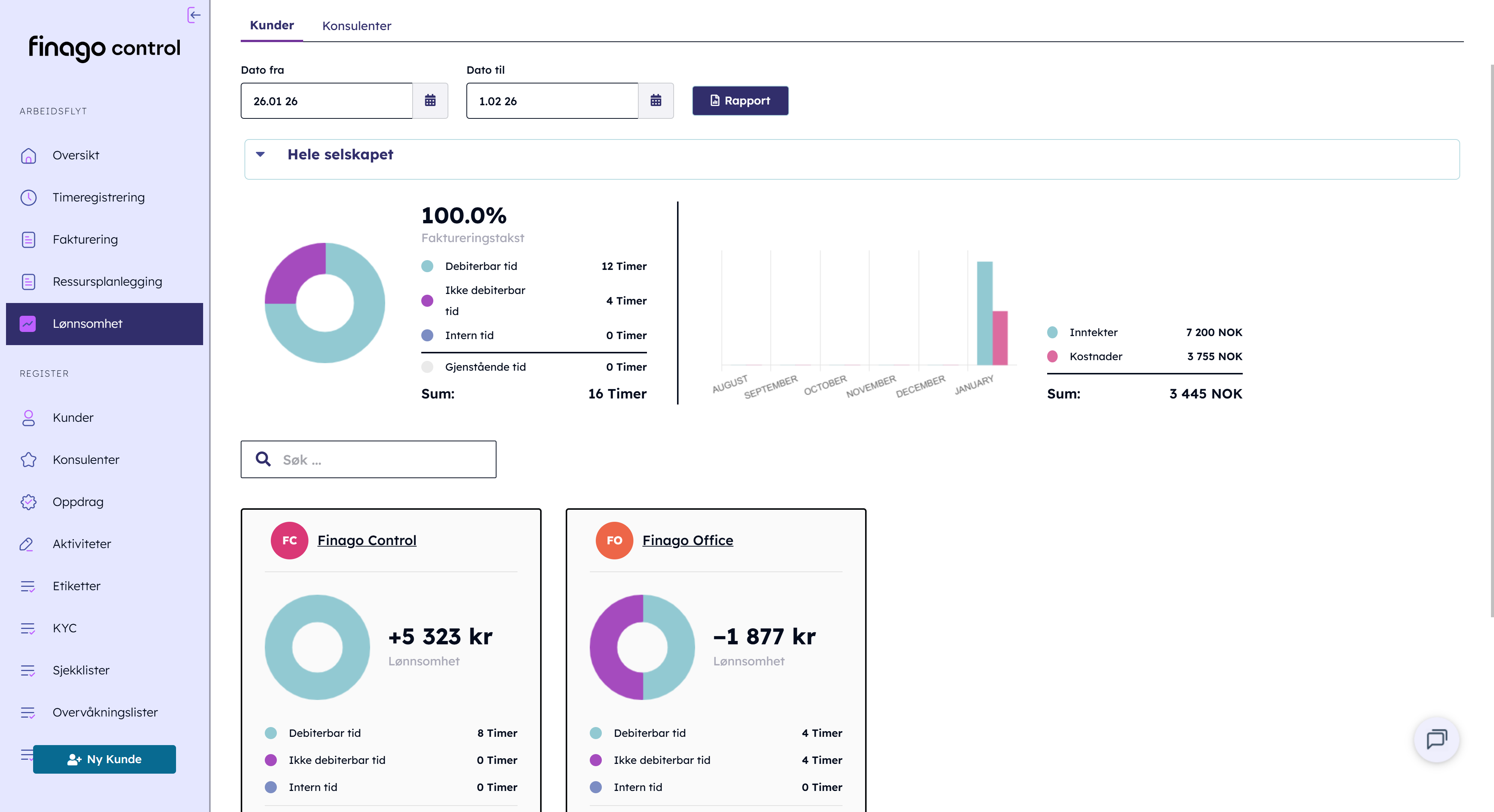 NO Finago Control Insikt kundnivå lönsamheten