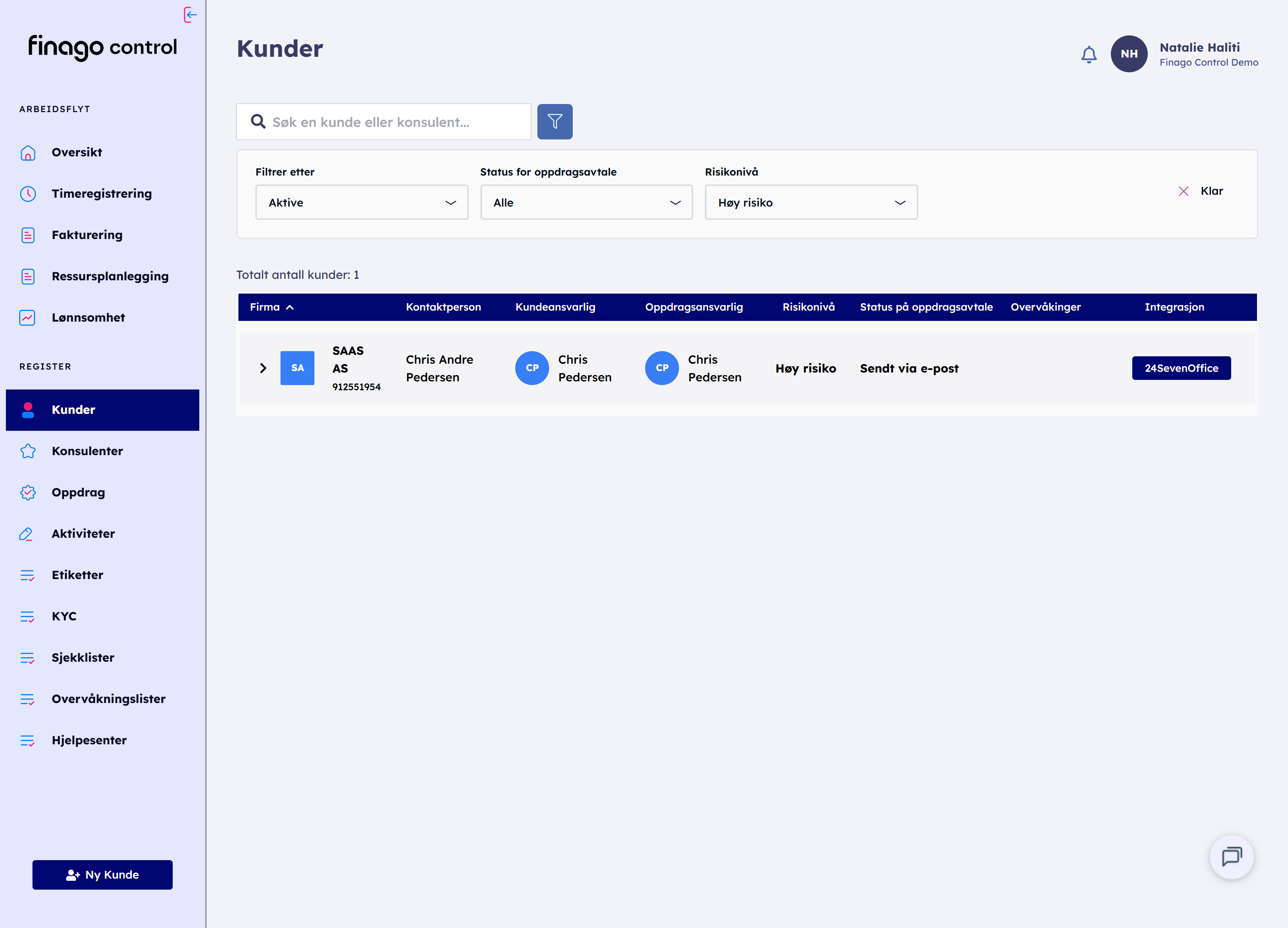NO Finago Control Risknivåer