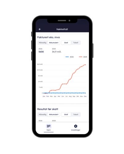 NO Finago Office App Nyckeltal-2