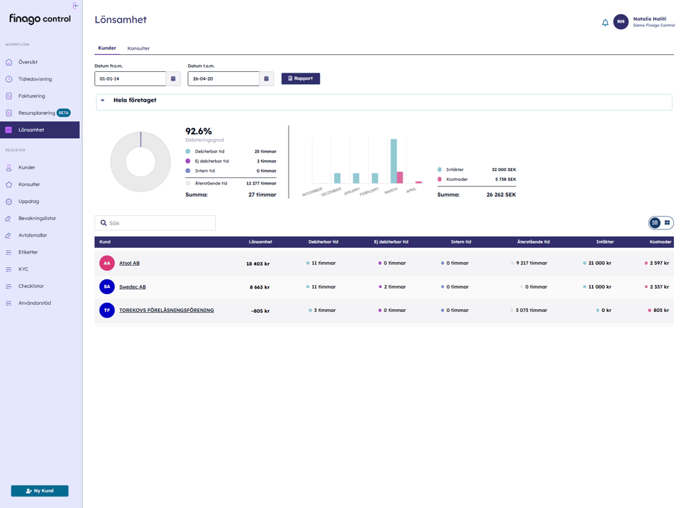 Ny listvy för dokumentation & lönsamhet Screenshot SWE