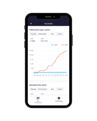 SE Finago Office App Nyckeltal