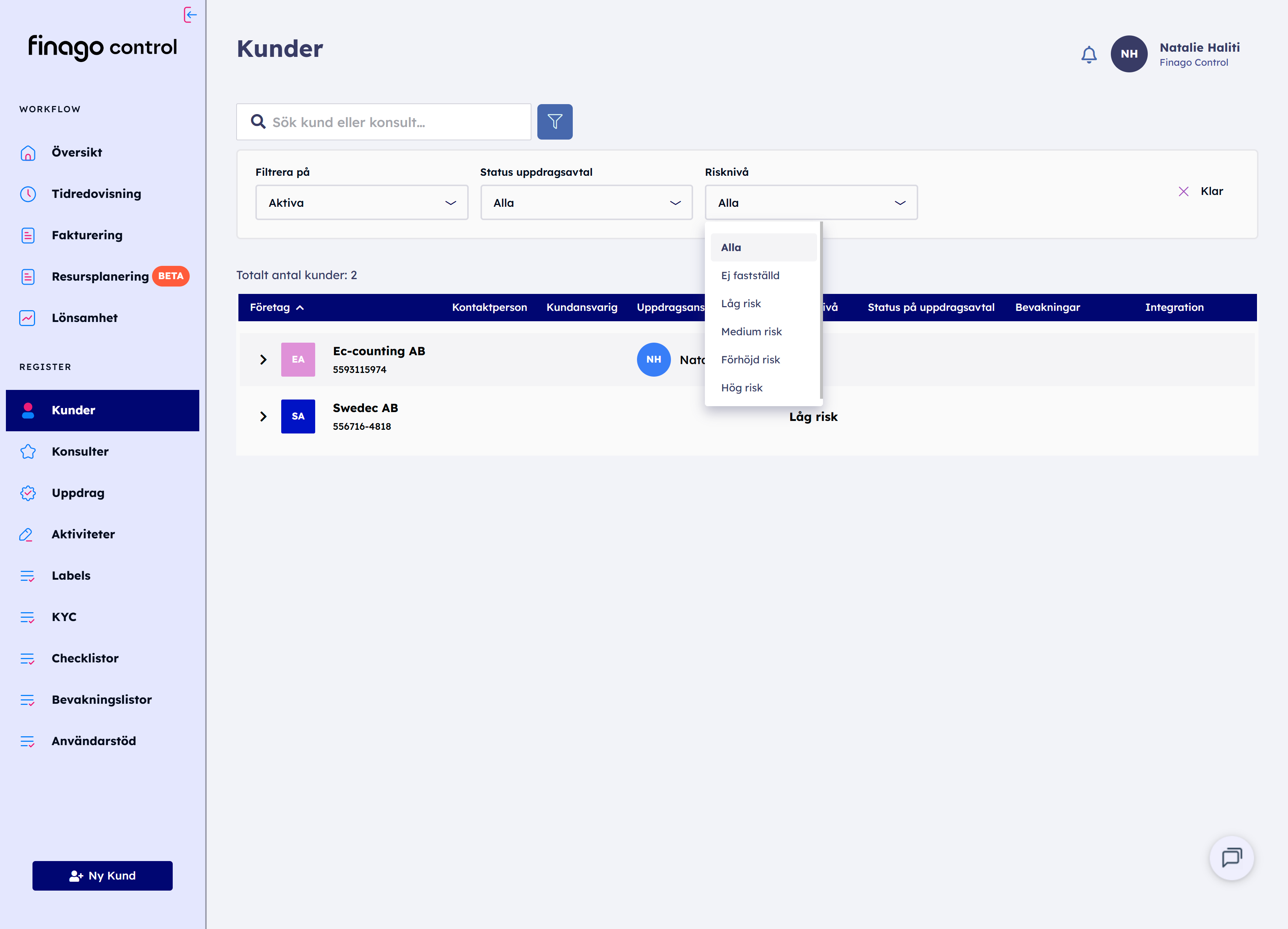 SE Finago Control Risknivåer