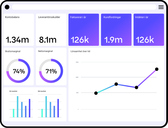 SE Finago Office dashboard