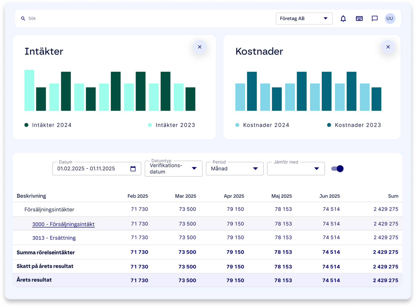 SE Finago Office resultatrapport