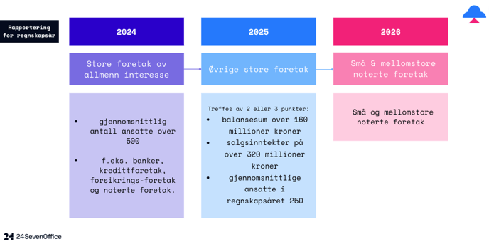Skjermbilde 2023-12-13 kl. 13.22.21